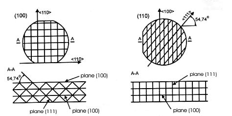 silicon_wafers_plane.gif